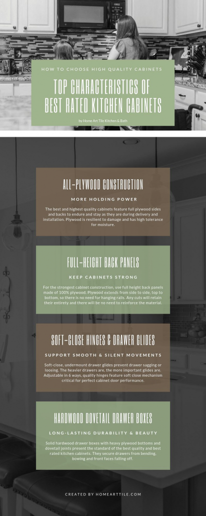 Best Kitchen Cabinets with Style and Function Buying Guide 2025 | Home Art Tile Kitchen and Bath